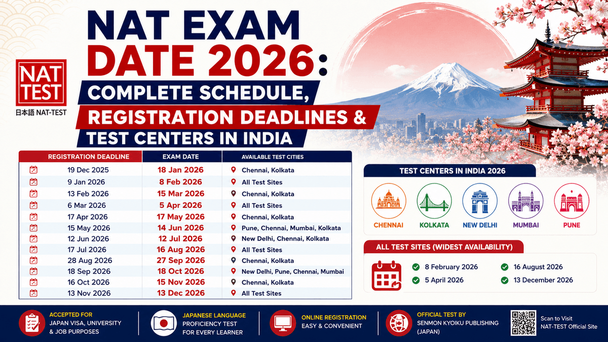 NAT Exam Date 2026: Complete Schedule, Registration Deadlines & Test Centers in India